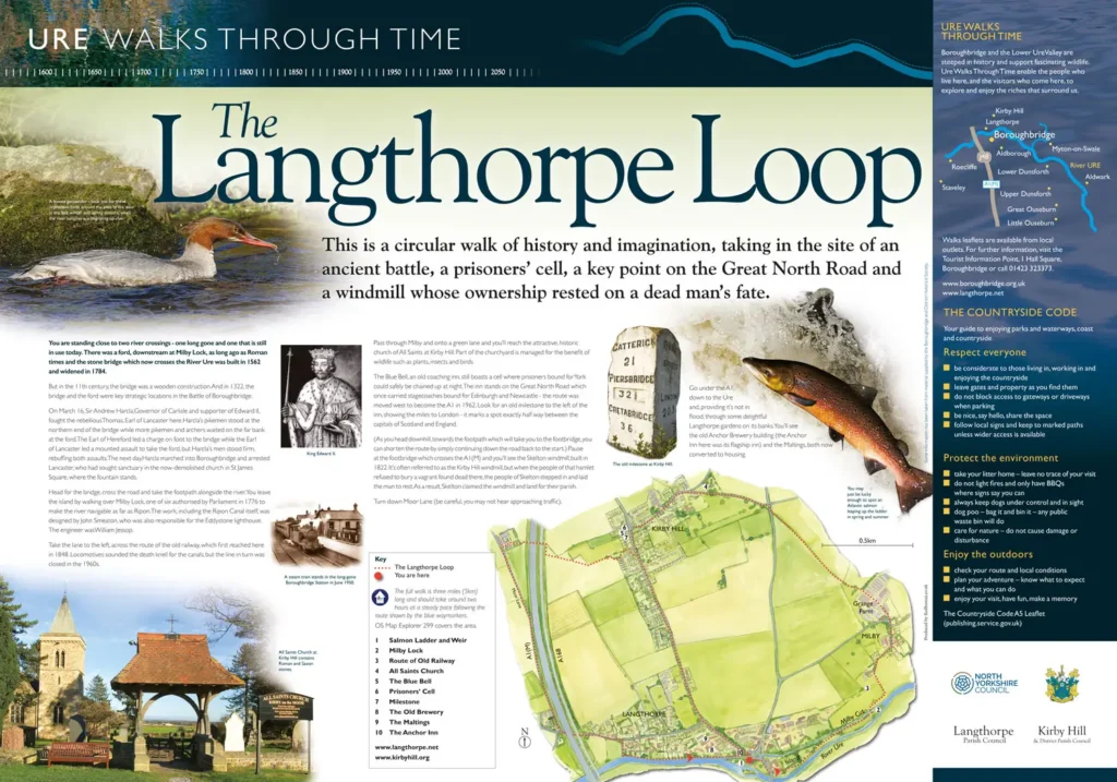 The Langthorpe Loop interpretation panel design, Boroughbridge North Yorkshire