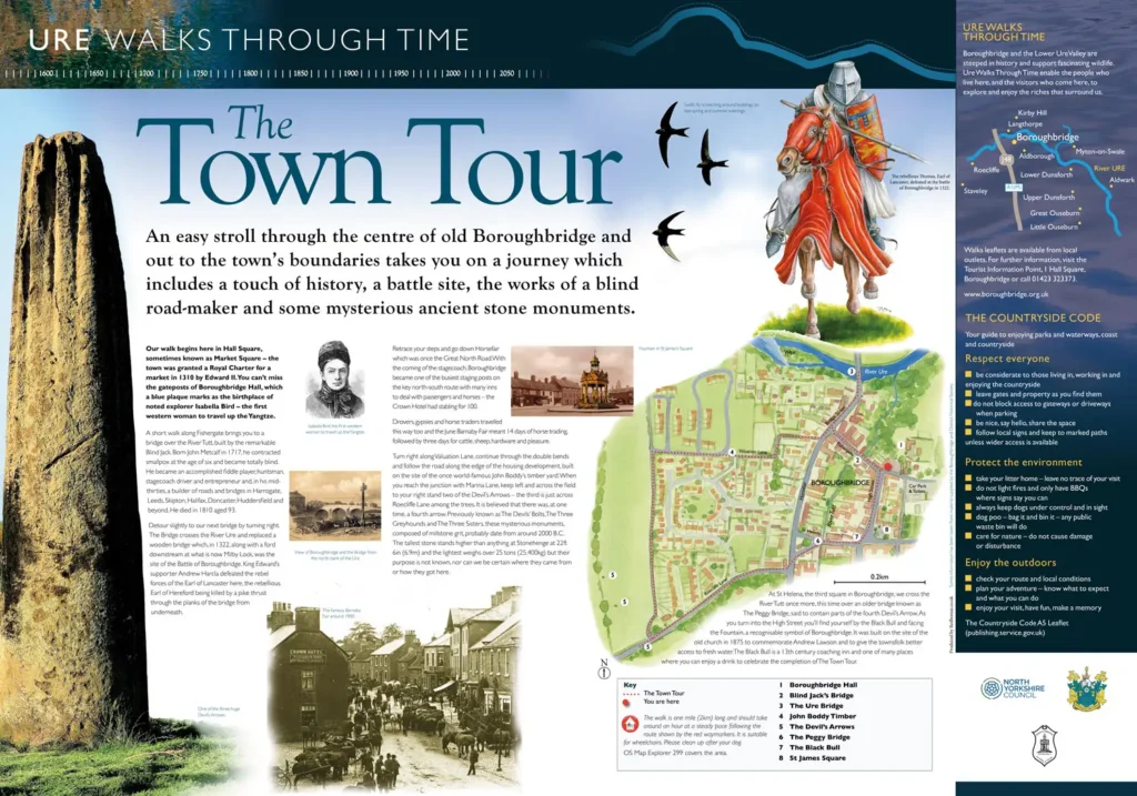 The Town Tour interpretation panel design, Boroughbridge North Yorkshire