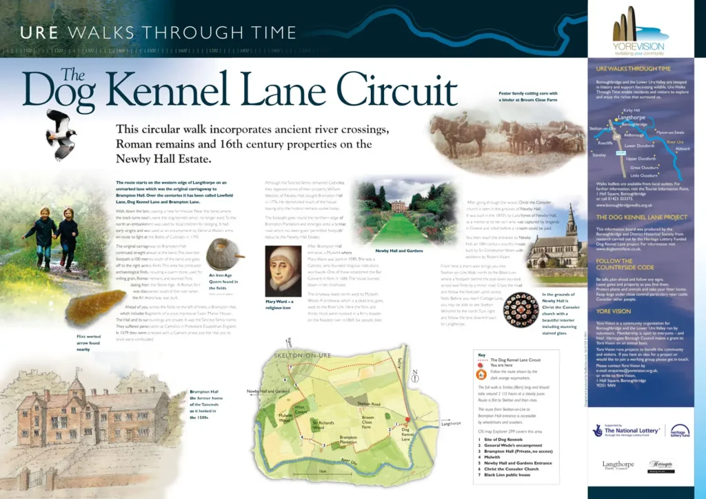 The Dog Kennel Lane Circuit walking route interpretation panel design, Newby Hall Langthorpe North Yorkshire